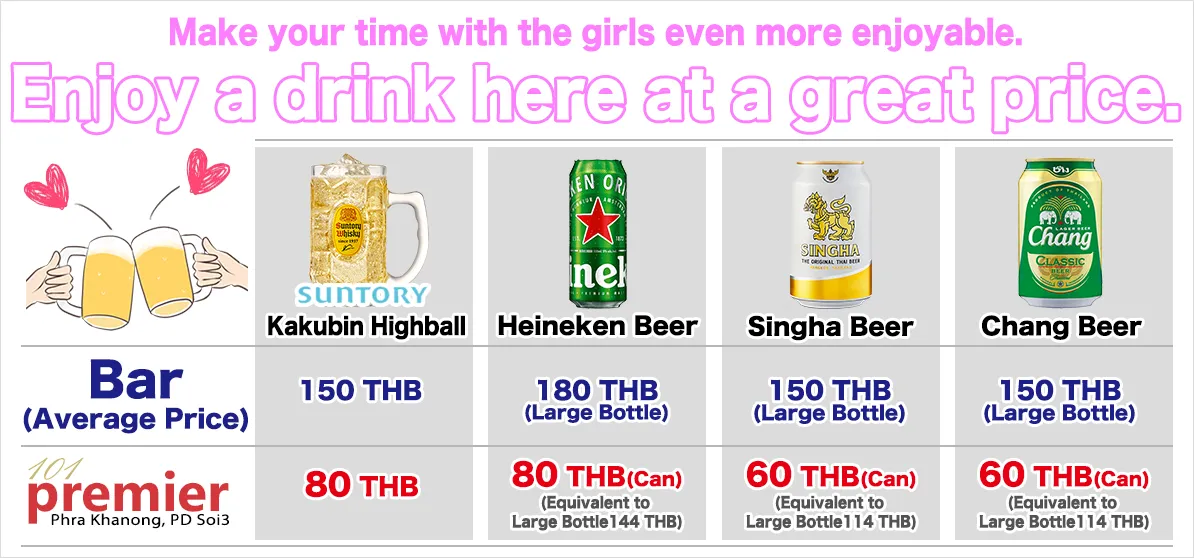 Drink Prices