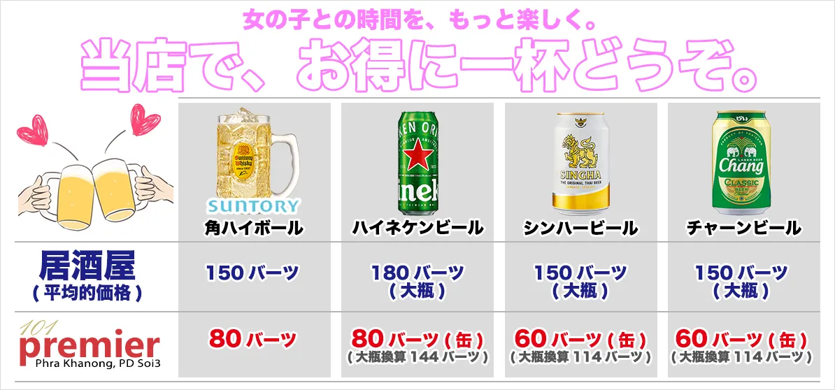 ドリンク料金