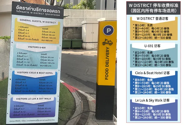W District 停车收费简体中文说明
