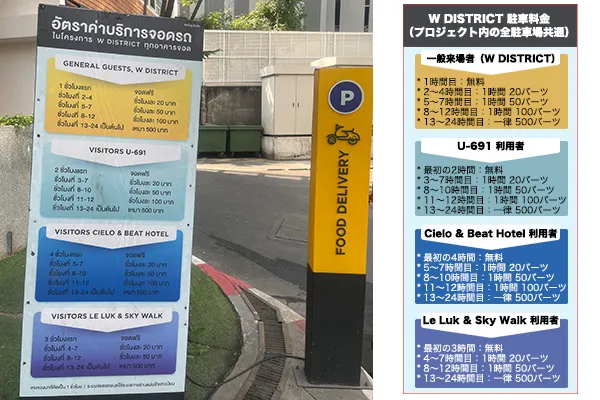 W District駐車料金の日本語訳