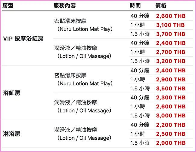 按摩服務價目表
