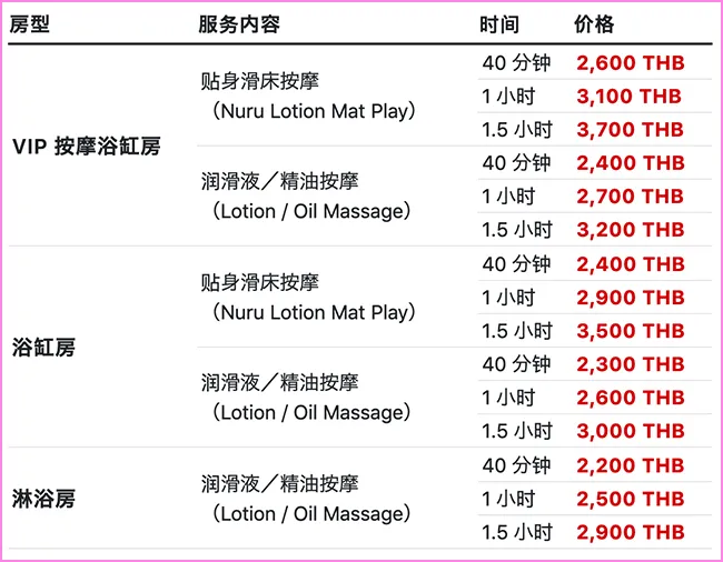 按摩服务价格表