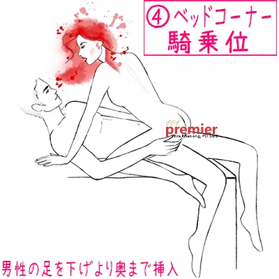 ベッドコーナー騎乗位は足を下げるので、より深く挿入できる。