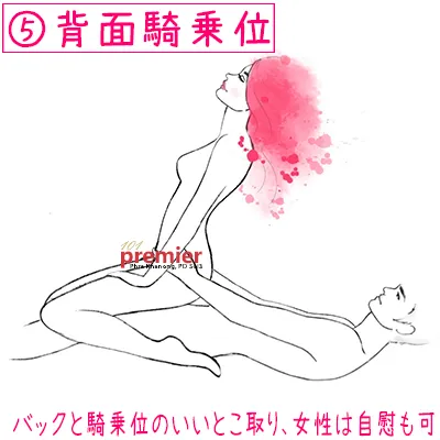 背面騎乗位は女性が好きなバックと騎乗位のいいとこ取り。男性も挿入部やアナルを楽しめる。
