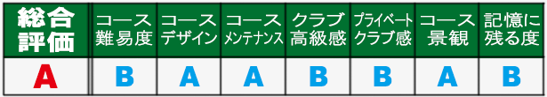 ロックパーム・ゴルフクラブ 総合評価