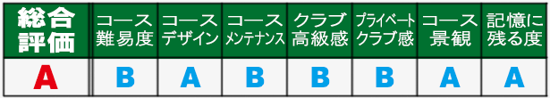 ラグーナ・ゴルフ 総合評価