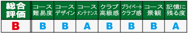 シンハーパーク・コーンケーン 総合評価