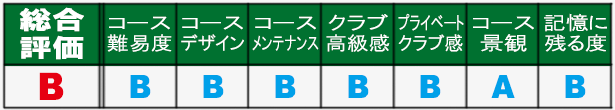 ナワタニー・ゴルフコース 総合評価