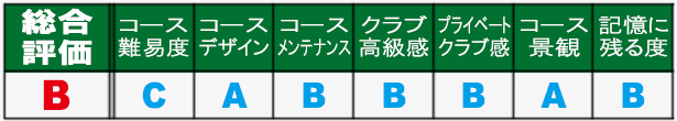 ロイヤルバンパイン・ゴルフクラブ 総合評価