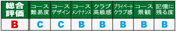 タナシティ・カントリークラブ 総合評価