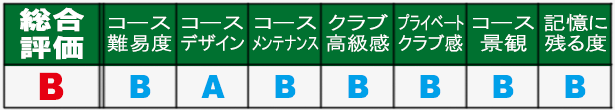 カオキィアオ・カントリークラブ 総合評価