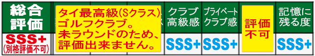 ロイヤル・バンコク・スポーツクラブ 総合評価